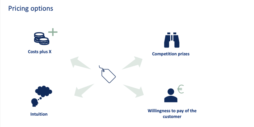 Understanding the Difference: Premium vs. Standard Insurance Policies 27 Glossar Pricing graphik
